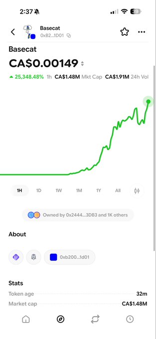 A cryptocurrency tracking app screenshot displaying the token 'Basecat' (contract 0x82...1D01) priced at CA$0.00149, showing a dramatic 25,348.48% increase over 1 hour with CA$1.48M market cap and a sharp upward green price chart.