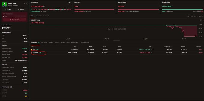 A trading platform dashboard showing a portfolio with -$77,185 loss for Jared Ryan in red, with various cryptocurrency positions and performance metrics displayed.