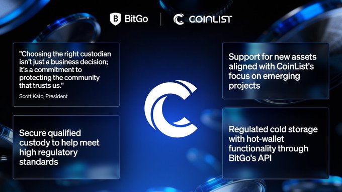 A promotional graphic featuring the BitGo and CoinList logos, highlighting their partnership with a quote from CoinList's Scott Kato stating "Choosing the right custodian isn't just a business decision; it's a commitment to protecting the community that trusts us," alongside key benefits including support for new emerging assets, secure qualified custody meeting high regulatory standards, and regulated cold storage with hot-wallet functionality via BitGo's API, which visually reinforces the post's message about CoinList upgrading to BitGo's secure, compliant qualified custody solution.