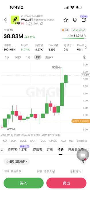 A mobile screenshot of a crypto tracking app showing the Robinhood Wallet token (WALLET) at $8.83M market cap (+41.01%), with a candlestick chart displaying 1-hour price action.