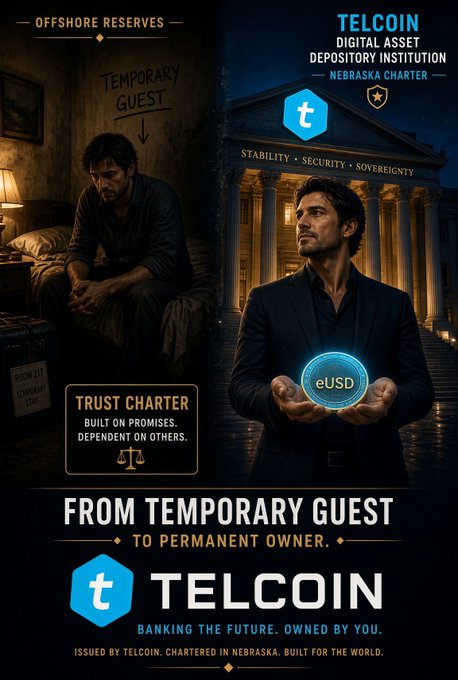 A TELCOIN digital asset promotional poster contrasting a 'Temporary Guest' (Trust Charter) on the left with a 'Permanent Owner' (Digital Asset Depository Institution, Nebraska Charter) on the right, with the tagline 'From Temporary Guest to Permanent Owner. Banking the future. Owned by you.'