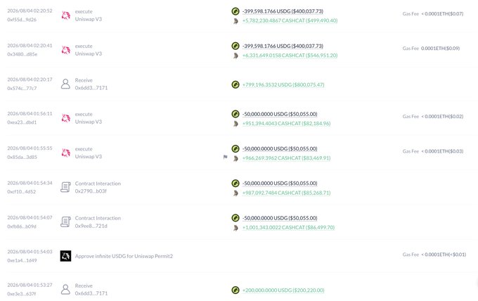 A cryptocurrency transaction history screenshot showing multiple entries dated 2026/08/04, including 'execute Uniswap V3' and 'Contract Interaction' transactions involving USDC, CAT, and ETH, with amounts like '-50.0000 USD' and '+961.394 CASH'.