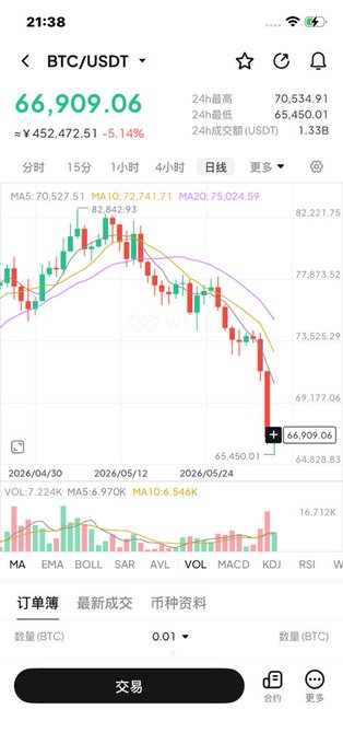 In the image, there are several trading symbols shown with different levels of prices displayed next to them. The chart appears to be a Bitcoin (BTC) chart that shows the closing prices over time. This might indicate an analysis or prediction regarding the future performance of Bitcoin or other cryptocurrencies.