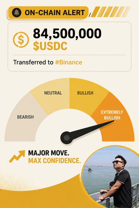 An on-chain alert infographic showing 84,500,000 $USDC transferred to #Binance, with a meter pointing to 'Extremely Bullish' and 'Major Move. Max Confidence.' text alongside a photo of a man at the beach.