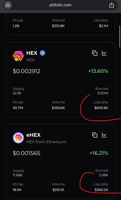 Screenshot from plsfolio.com showing HEX priced at $0.002912 (+13.60%) with a $2.1M liquidity and $605.8K token liquidity (circled in red), and eHEX (HEX from Ethereum) at $0.001565 (+16.21%) with $360.2K token liquidity (circled in red)—visually emphasizing the low liquidity figures that the post criticizes as barely worth celebrating.