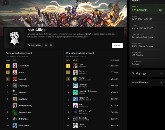 Iron Allies Web3 community page on Galxe showing $IRON reward token, Discord currency NFT whitelist reward, Reputation and Contribution leaderboards with ranked users and their percentages.