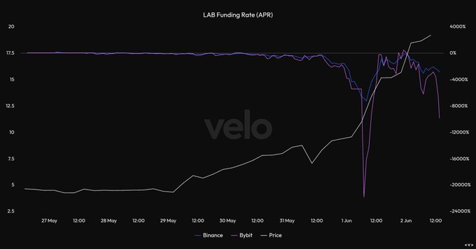 !"&!Lab Funding Rate, A&P", a chart with an upward sloping line indicating that laboratory funding has been increasing over time.