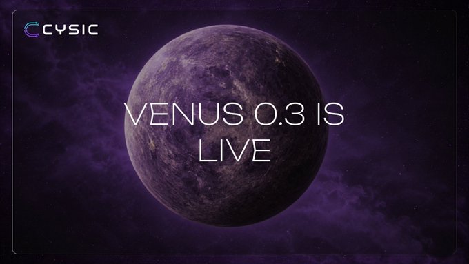 The image is a promotional graphic featuring a purple-hued planet (styled after Venus) against a starry cosmic background, with the Cysic logo in the top-left corner and the bold text "VENUS 0.3 IS LIVE" overlaid in the center. It announces the release of Cysic's Venus v0.3.0 update, highlighting its major performance improvements with 15 new GPU prover optimizations delivering up to 6.6% faster proving speeds.