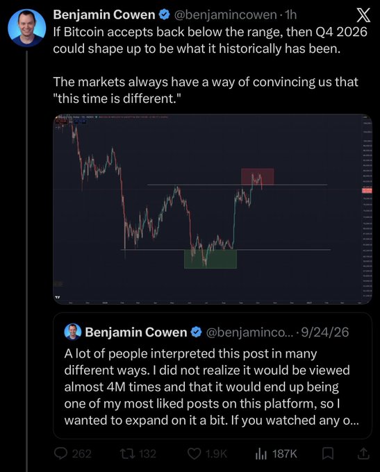 A Twitter/X post by Benjamin Cowen (@benjamincowen) discussing Bitcoin market analysis with a chart showing price movements, captioned 'If Bitcoin accepts back below the range, then Q4 2026 could shape up to be what it historically has been.'