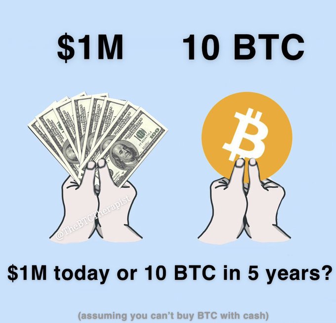 An infographic from @theBTCtherapist comparing $1M in cash to 10 BTC, asking '$1M today or 10 BTC in 5 years?' with a note that cash cannot be used to buy BTC.