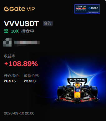 The image displays a Gate VIP trading position card showing a VVVUSDT short (做空) contract with 10X leverage, yielding a +108.89% return as the price dropped from entry at 26.915 to 23.923, with a Formula 1 race car graphic illustrating the "fast and easy" profit momentum referenced by the caption "一直做空，一直爽" (Shorting nonstop, profits non-stop).