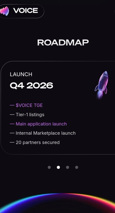 A 'VOICE' project roadmap graphic showing a Q4 2026 launch phase with milestones including '$VOICE TGE', 'Tier-1 listings', 'Main application launch', and '20 partners secured'.