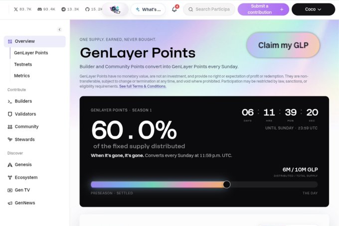 A screenshot of the GenLayer Points dashboard showing Season 1 distribution at 60.0% (6M/10M GLP) with 6 days, 11 hours, 39 minutes, and 20 seconds remaining until the next Sunday conversion, directly illustrating the post's claim about merging Community and Builder Points into GLP.