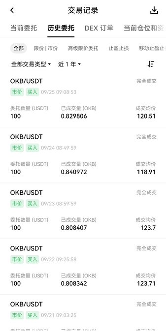 Screenshot of a crypto exchange trade history showing five consecutive OKB/USDT market buy orders of 100 USDT each, with prices ranging from $118.91 to $123.71 over recent days. The image visually confirms the post's dollar-cost averaging log of buying $100 of OKB daily, with the most recent entry on 09/25 at $120.51 matching the price referenced in the caption.