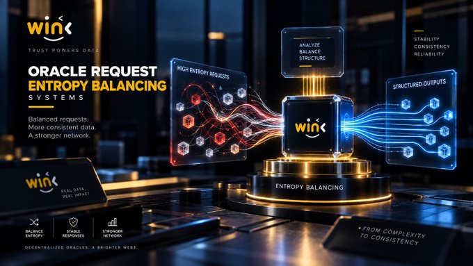 A futuristic tech graphic for 'wink' titled 'ORACLE REQUEST ENTROPY BALANCING SYSTEMS,' showing glowing nodes labeled 'HIGH ENTROPY REQUESTS,' 'ANALYZE BALANCE STRUCTURE,' and 'STRUCTURED OUTPUTS' flowing through a central cube on a pedestal marked 'ENTROPY BALANCING.'