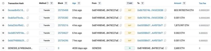 A blockchain transaction history table showing multiple transfer transactions on block 25735498 between addresses, with ETH amounts ranging from 0.001 ETH to 2.680 ETH and very low gas fees.