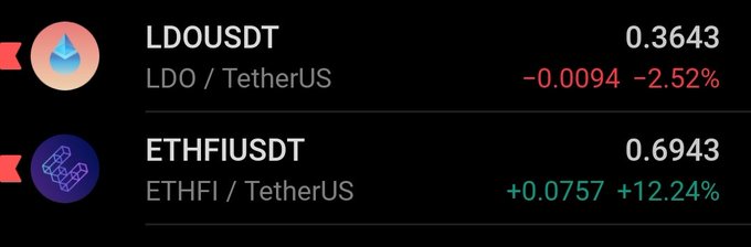 A cryptocurrency trading screen displays LDO/USDT at 0.3643 (-2.52%) and ETHFI/USDT at 0.6943 (+12.24%).