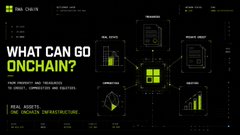 A dark-themed dashboard or webpage titled 'WHAT CAN GO ONCHAIN?' featuring four panels including 'REAL ASSETS' and 'REAL COACH INFRASTRUCTURE'.