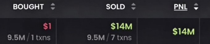 A dark-themed digital trading interface showing a single row with a 'BOUGHT' value of $1 (9.5M / 1 txns), a 'SOLD' value of $14M (9.5M / 7 txns), and a 'PNL' of $14M.