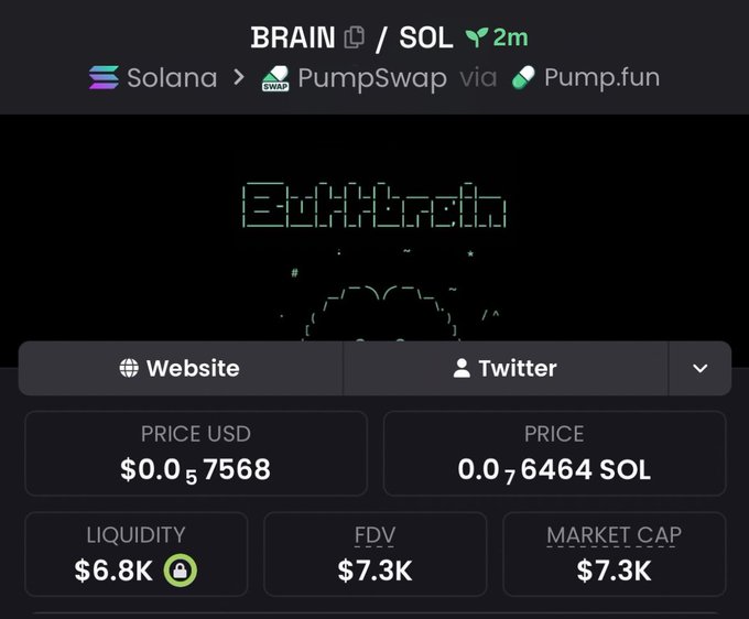A cryptocurrency trading interface shows 'BRAIN' token paired with SOL on PumpSwap via Pump.fun, displaying a price of $0.057568 USD / 0.00076464 SOL with $6.8K liquidity.