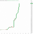 A green price chart shows a sharp vertical surge followed by a consolidation phase, with numerous liquidity target levels marked as "Hit" on the right side, visually supporting the claim that every liquidity target above has been triggered and hinting at continued upward momentum.