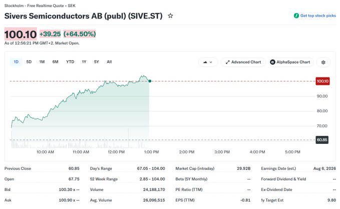 ?"The Sive isn' t a pump-and-drain stock, so you can't take advantage of this tip that makes $SIVE sell for a dollar."