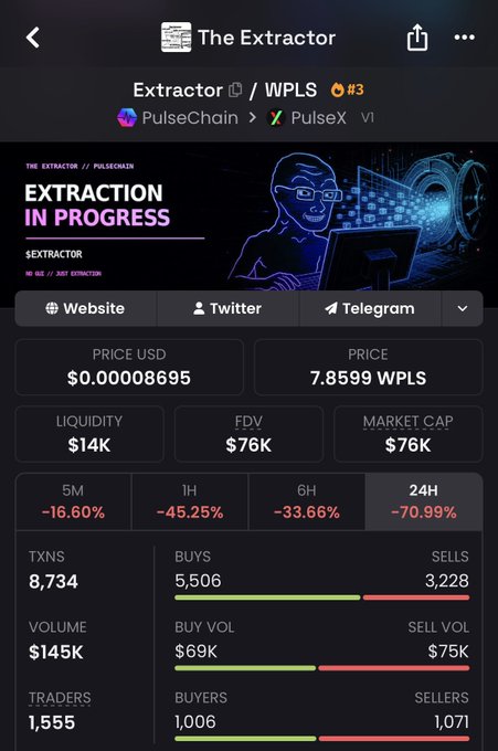 A crypto token tracker page for 'The Extractor' on PulseChain, showing the extraction in progress, price at $0.00008695, and significant 24-hour price drops across multiple timeframes.