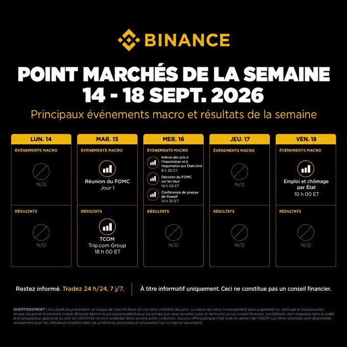 This Binance weekly market outlook graphic for September 14-18, 2026 highlights the FOMC meeting on Tuesday the 15th with Tcom (Trip.com Group) earnings, followed by key Fed decisions and Powell's press conference on Wednesday the 16th, and concludes with the U.S. employment and unemployment report on Friday the 18th—reinforcing the post's warning about a market-shaking week driven by monetary policy decisions and economic data that could quickly shift investor sentiment.