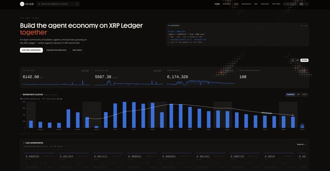 A screenshot of a dark-themed XRP Ledger dashboard showing statistics like 'XRP PRICE', 'PAYMENTS', 'NFT VOLUME', and 'TRANSACTIONS PER SECOND' with corresponding charts and graphs.