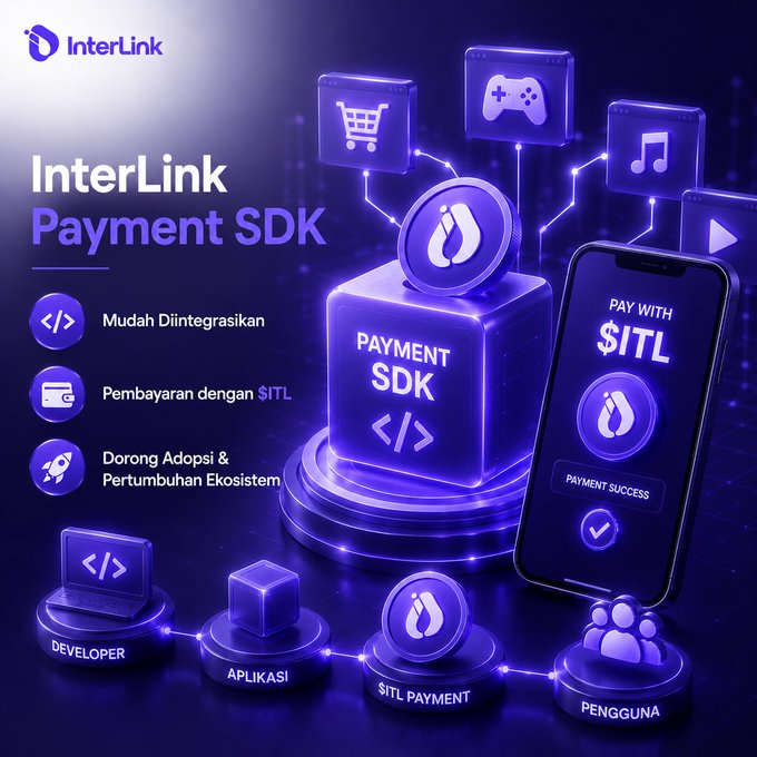 A promotional graphic for 'InterLink Payment SDK' showing a smartphone displaying a payment success screen, surrounded by 3D icons for shopping, gaming, and music, with features listed in Indonesian including 'Mudah Diintegrasikan' and 'Pembayaran dengan $ITL'.