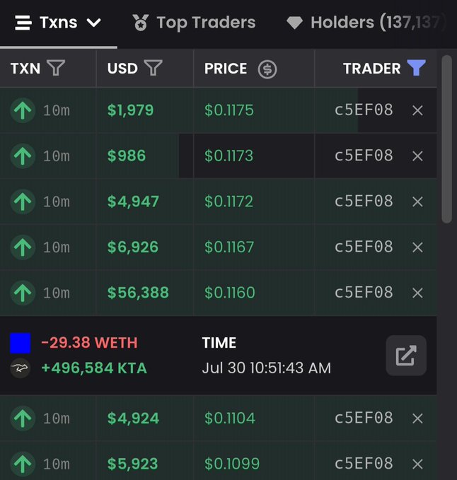A cryptocurrency transaction tracker displays a series of large purchases of $KTA tokens by the trader "c5EF08," with each buy ranging from $986 to $56,388 at prices between $0.1099 and $0.1175 over the last 10 minutes, including one notable swap of -29.38 WETH for +496,584 KTA at Jul 30 10:51:43 AM—illustrating the substantial accumulation being highlighted in the post about @KeetaNetwork.