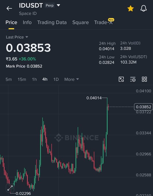 idsdt is a cryptocurrency exchange that has been trading Bitcoin since 2013, with its main focus being Bitcoin Cash. The image shows a graph of Bitcoin's price over time, which indicates that Bitcoin has been steadily increasing in value. This information can be used by investors and traders to make informed decisions about buying or selling Bitcoins based on their investment goals and risk tolerance.