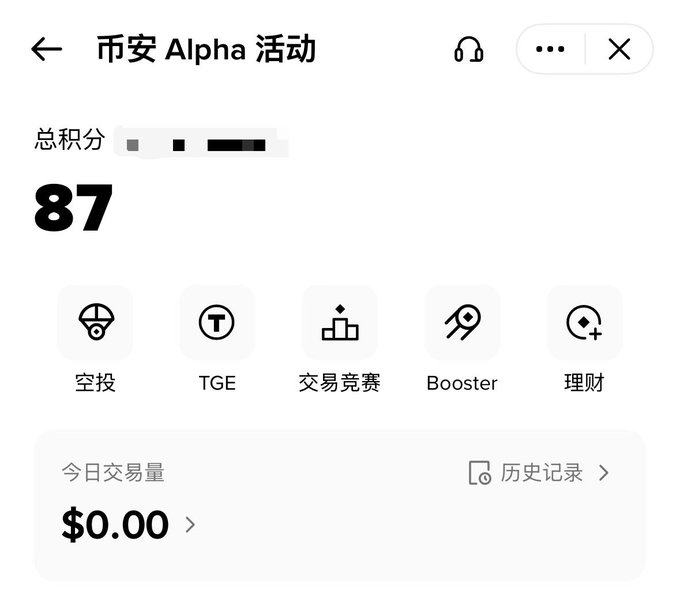 A screenshot of the Binance Alpha Activity page showing a total score of 87, with options for Airdrop (空投), TGE, Trading Competition (交易竞赛), Booster, and Finance (理财), alongside today's trading volume of $0.00—likely shared to demonstrate progress toward Alpha airdrop eligibility after the user's four-day wait.