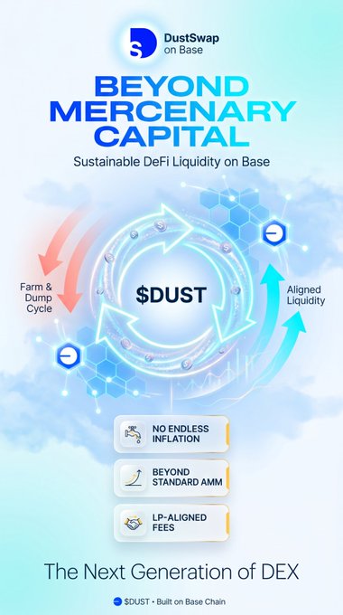 The image shows a flowchart illustrating the process involved in earning $PP on Base You through dustswap on the dust swap marketplace, specifically on dustbase chains like those backed by The Next Generation of DEX. The flowchart provides information about the initial setup, joining the chain, and maximizing profits from mining operations.