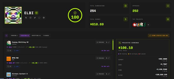 A dashboard interface for the 'ELBI' token showing a 1.00 rating, 254 total submissions, 252 approved, $610.69 total earned, and a 'PROJECTS EARNINGS' total of $106.10.