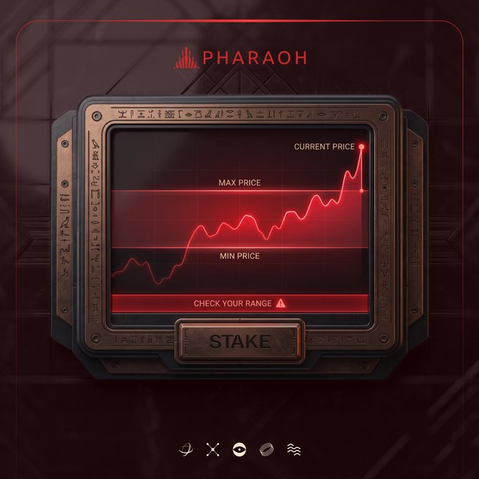 A stylized "PHARAOH" interface displaying a red price chart with horizontal markers for "MIN PRICE," "MAX PRICE," and a "CURRENT PRICE" line nearing the upper limit, accompanied by a warning to "CHECK YOUR RANGE ⚠" above a "STAKE" button. The image reinforces the post's advice that crypto liquidity providers must verify their price range before staking to avoid having their liquidity sit idle outside the active range.