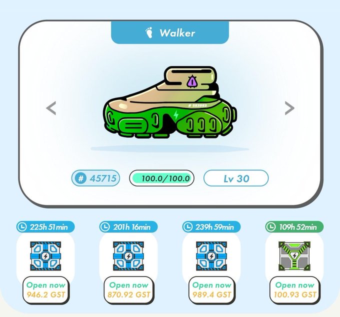 Game interface showing a green sneaker NFT (#45715) labeled 'Walker' at level 30 with 100.0/100.0 stats, alongside four reward boxes requiring 225h 51min, 201h 16min, 239h 59min, and 109h 52min to unlock for varying GST amounts.