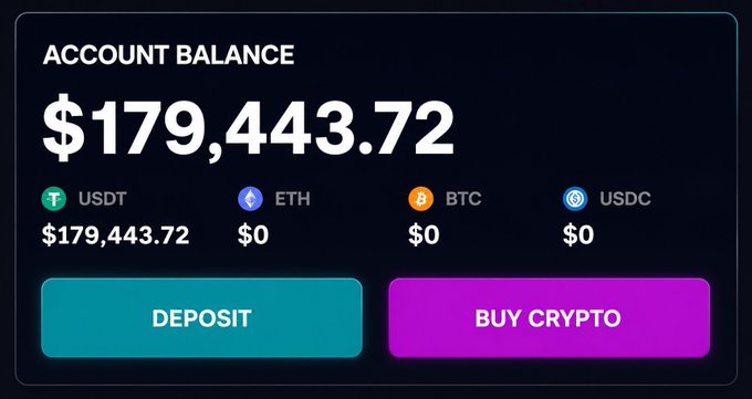 A crypto account balance dashboard displays a total of $179,443.72 held entirely in USDT, with $0 in ETH, BTC, and USDC, alongside "Deposit" and "Buy Crypto" buttons. The image ties into the giveaway post by visually showcasing the substantial funds available, supporting the legitimacy of the $500 prize giveaway to three random commenters.