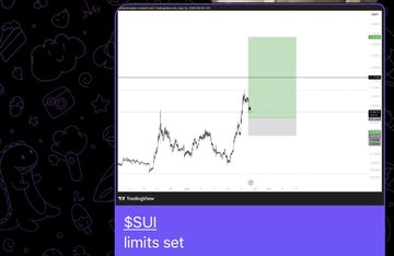 A stock chart displaying a trading graph with a green highlighted area and the text 'Tradingview', '$SUI', and 'limits set' on a dark background.