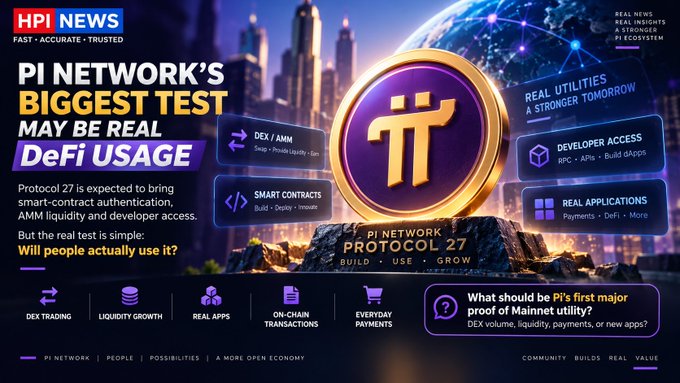 An HPI NEWS article titled 'PI NETWORK'S BIGGEST TEST MAY BE REAL DeFi USAGE' discussing Protocol 27's potential for smart-contract authentication and AMM liquidity, questioning 'Will people actually use it?'