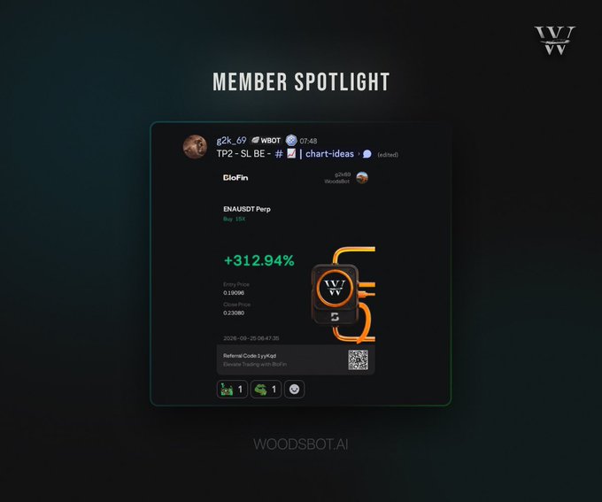 A "Member Spotlight" graphic showcases a community trader's impressive +312.94% gain on an ENAUSDT Perp trade (entry 0.19086, close 0.23080, 10X leverage), shared as a Discord message from user "g2k_69" referencing @w00dsbot and WoodsBot, with a QR code linking to discord.gg/WoodsBot—directly supporting the post's claim that the WoodsBot community delivers real trading results.
