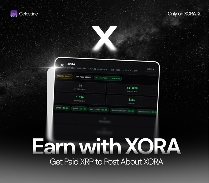 A promotional graphic for XORA featuring a dark dashboard interface showing "12 live bounties · multi-platform · $25-$200+ · XRP - XORA" with stats like 15 Live Bounties, 1,228 Submissions, $181 Paid Out, and trending tags (Bonus, Get Paid Access, @XRPTrade, @Inflation). The "Earn with XORA — Get Paid XRP to Post About XORA" tagline ties directly to the post about monetizing content creation through XORA's bounty system on the XRP ledger.