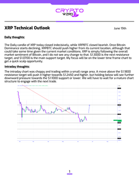 The image shows a screenshot of a white document titled "XRP Technical Outlook" written by someone else, possibly a crypto enthusiast or an expert. The main part of the text reads "XRP closed indecisively and Bitcoin led that move. The intraday chart is still trading within a small range." This indicates the direction of Bitcoin's price movement in relation to XRP. 
The document also mentions two other cryptocurrencies, XRP and Bitcoin, and their prices, showing how these two exchanges perform against each other. Moreover, there are thoughts related to daily price quotes for both XRP and Bitcoin, which provides insights into market sentiment and price fluctuations. This information is crucial for anyone interested in understanding the world of cryptocurrency trading.