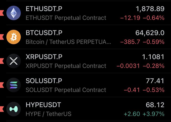 A cryptocurrency price tracker shows that all major perpetual contracts—ETHUSDT.P ($1,878.89, -0.64%), BTCUSDT.P ($64,629.0, -0.59%), XRPUSDT.P (1.1081, -0.28%), and SOLUSDT.P (77.41, -0.53%)—are trading in the red, while only HYPEUSDT ($68.12, +3.97%) is posting gains, visually confirming the poster's frustration about a stalled market recovery.