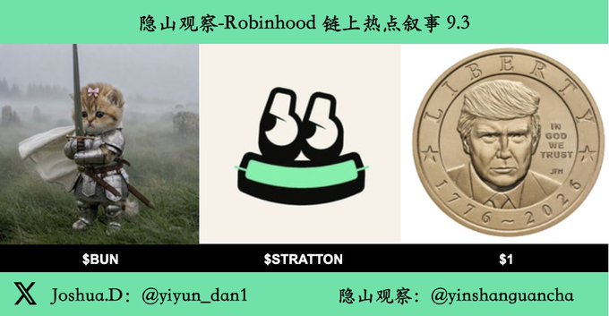 The image is a graphic titled "隐山观察-Robinhood链上热点叙事 9.3" (Yinshan Observation - Robinhood On-Chain Hot Narratives 9.3) showcasing three meme-style visuals: a cat dressed as a knight ($BUN), a quack figure ($STRATTON), and a golden coin featuring Donald Trump ($1), promoting analyst Joshua.D (@yiyun_dan1) and the Yinshan Observation account (@yinshanguancha). The visuals highlight trending Robinhood Chain tokens tied to the post's discussion of on-chain narratives and the AI-powered Mosh DeFi protocol featuring the "Bundle Cat" meme.