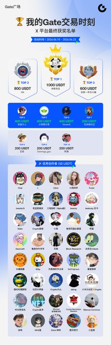A Chinese-language 'Gate' exchange trading competition leaderboard titled '我的Gate交易时刻' showing a prize pool of X平台最终获奖名单 with top traders ranked by USDT trading volume, including the champion trading 1,234.56万 USDT.