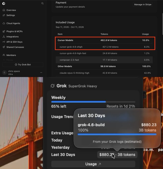 Grok usage dashboard showing payment details and included usage from Sep 11 to Oct 11, 2026, with Cursor Models using 462.8M tokens (10.0%) highlighted in red, and a SuperGrok Heavy pop-up displaying $880.23 (3B tokens) for grok-4.6-build over the last 30 days.