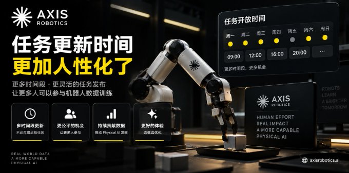 An advertisement for AXIS Robotics features a robotic arm with Chinese text reading '任务更新时间更加人性化了' alongside a weekly calendar interface.