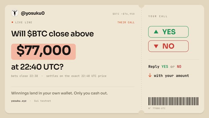 A Polymarket-style prediction bet interface from @yosukuO asking 'Will $BTC close above $77,000 at 22:40 UTC?' with YES/NO options and a current $BTC price near $76,950.