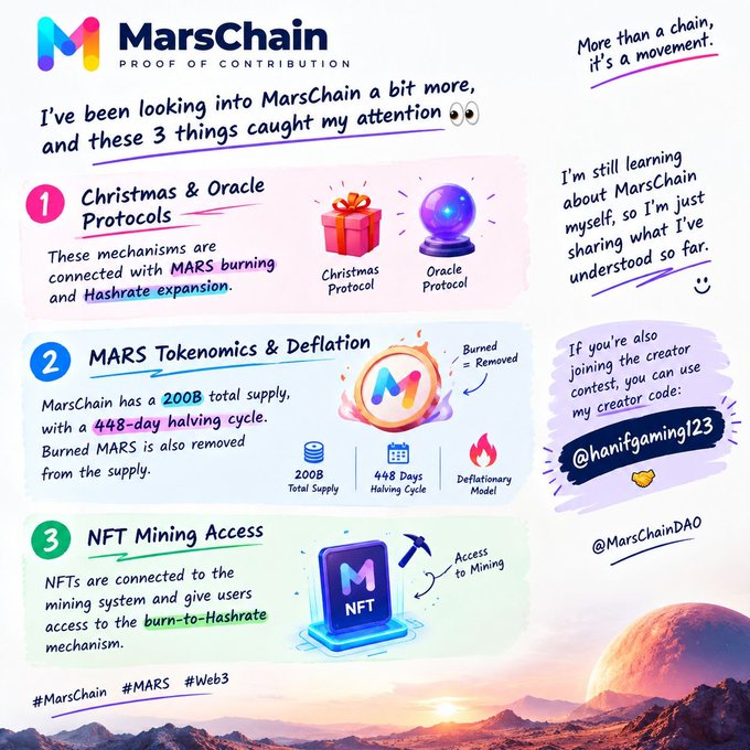 An infographic about MarsChain (Proof of Contribution) highlighting three features: Christmas & Oracle Protocols, MARS Tokenomics (200B total supply, 448-day halving cycle, deflationary model), and NFT Mining Access for burn-to-Hashrate. Includes creator code @hanifgaming123 and @MarsChainDAO.